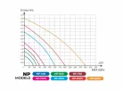 Aqua Nova NP-3000 szivattyú szökőkútfejjel 70W 3000L/H