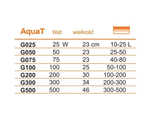 Happet automata fűtő 50W