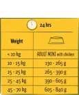 Versele-Laga Happy Life Adult Chicken 2,5kg száraz kutyatáp