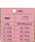 Versele-Laga Happy Life Adult Lamb 2,5kg száraz kutyatáp