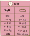 Versele-Laga Happy Life Adult Mini Lamb 2,5kg száraz kutyatáp