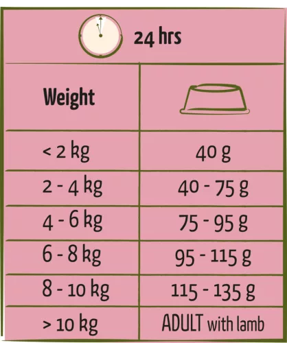 Versele-Laga Happy Life Adult Mini Lamb 2,5kg száraz kutyatáp