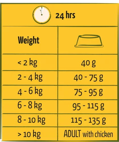 Versele-Laga Happy Life Adult Mini Chicken  2,5kg száraz kutyatáp