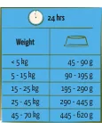 Versele-Laga Happy Life Adult Light Chicken 2,5kg száraz kutyatáp