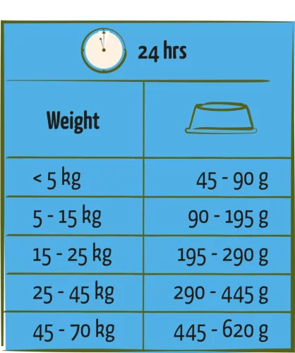 Versele-Laga Happy Life Adult Light Chicken 2,5kg száraz kutyatáp