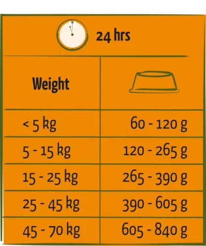 Versele-Laga Happy Life Adult Beef 12,5kg száraz kutyatáp