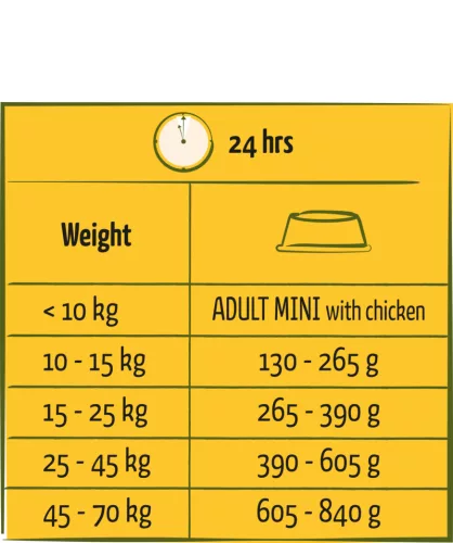 Versele-Laga Happy Life Adult Chicken 12,5kg száraz kutyatáp