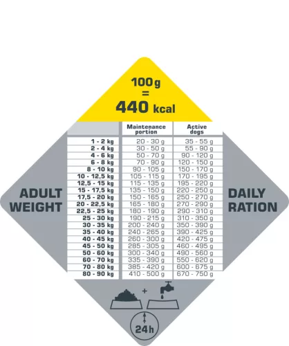Versele-Laga Opti Life Adult Active All Breeds 12,5kg száraz kutyatáp