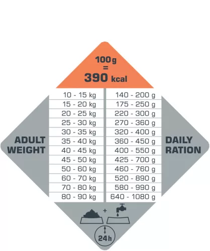 Versele-Laga Opti Life Adult Digestion Medium&Maxi 12,5kg szárazkutyatáp