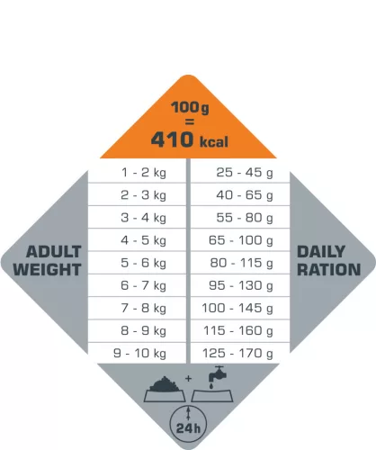 Versele-Laga Opti Life Adult Digestion Mini 2,5kg száraz kutyatáp