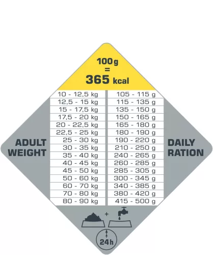 Versele-Laga Opti Life Adult Light Medium&Maxi 12,5kg száraz kutyatáp