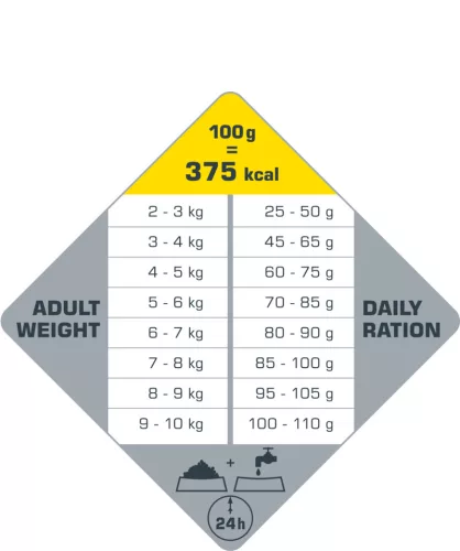 Versele-Laga Opti Life Adult Light Mini 7,5kg száraz kutyatáp