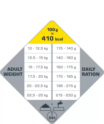 Versele-Laga Opti Life Adult Medium 2,5kg száraz kutyatáp