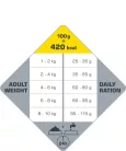 Versele-Laga Opti Life Adult Mini 2,5kg száraz kutyatáp