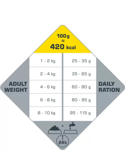Versele-Laga Opti Life Adult Mini 7,5kg száraz kutyatáp