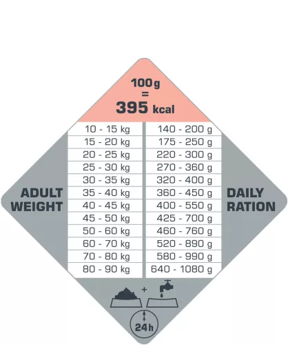 Versele-Laga Opti Life Adult Skin Care Medium&Maxi 12,5kg szárazkutyatáp