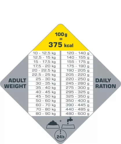 Versele-Laga Opti Life Senior Medium&Maxi 12,5kg száraz kutyatáp