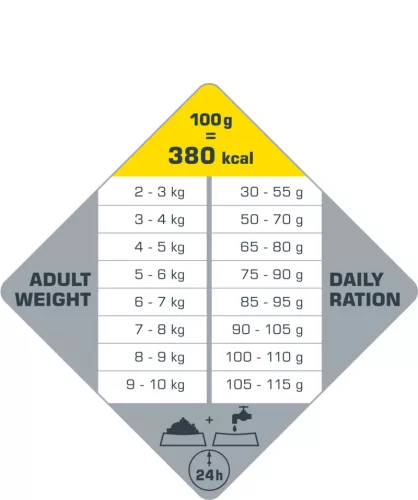 Versele-Laga Opti Life Senior Mini 7,5kg száraz kutyatáp