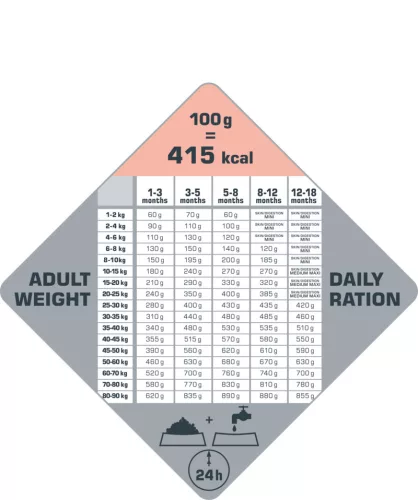 Versele-Laga Opti Life Puppy Sensitive All Breeds 2,5kg száraz kutyatáp