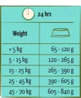 Versele-Laga Happy Life Adult Salmon 12,5kg száraz kutyatáp