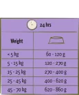 Versele-Laga Happy Life Senior Chicken 12,5kg száraz kutyatáp