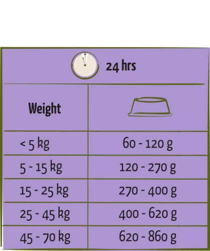 Versele-Laga Happy Life Senior Chicken 12,5kg száraz kutyatáp