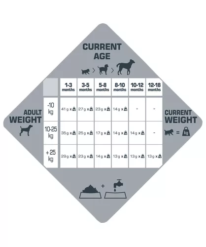 Versele-Laga Opti Life Prime Puppy 2,5kg kutyatáp