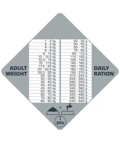 Versele-Laga Opti Life Prime Adult Chicken 2,5kg kutyatáp