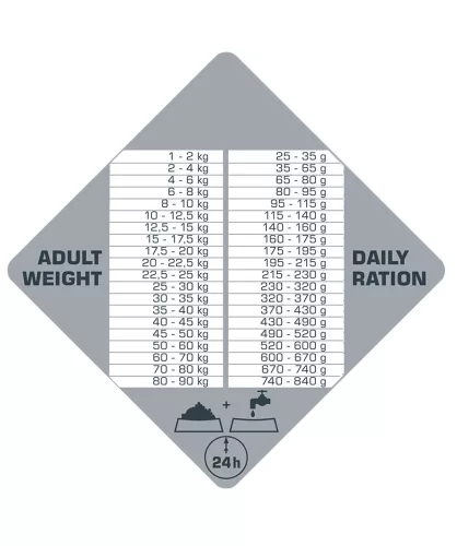 Versele-Laga Opti Life Prime Adult Salmon 12,5kg kutyatáp