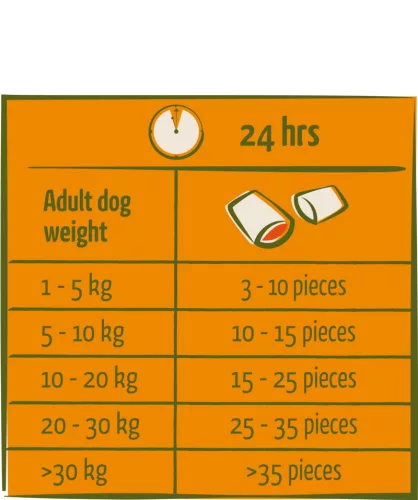 Versele-Laga Happy Life snack Nomchies Beef 0,15kg kutya jutalomfalat [7]