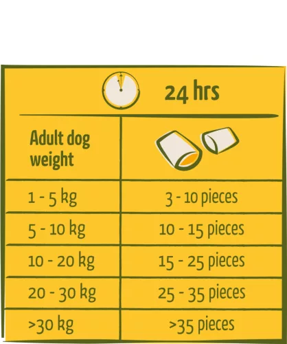 Versele-Laga Happy Life snack Nomchies Chicken 0,15kg kutya jutalomfalat