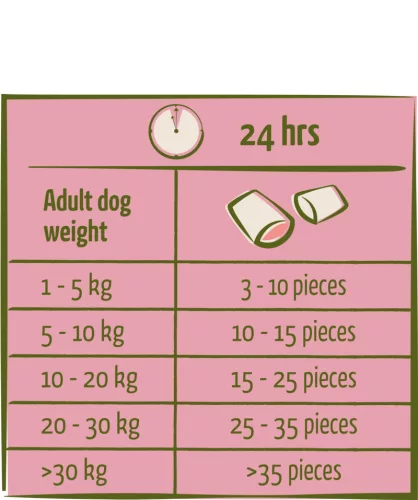 Versele-Laga Happy Life snack Nomchies Lamb 0,15kg kutya jutalomfalat [7]