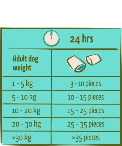 Versele-Laga Happy Life snack Nomchies Salmon 0,15kg kutya jutalomfalat [7]