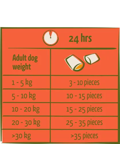 Versele-Laga Happy Life snack Nomchies Cheese 0,15kg kutya jutalomfalat [7]