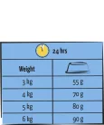 Versele-Laga Lara Adult with Salmon 950 g száraz macskaeledel