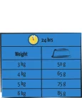 Versele-Laga Lara Adult Urinary Care with Chicken 1,9kg száraz  macskatáp