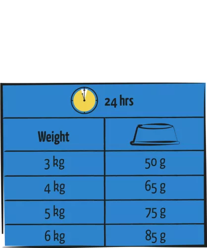 Versele-Laga Lara Adult Urinary Care with Chicken 1,9kg száraz  macskatáp