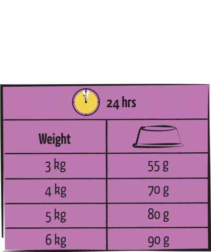 Versele-Laga Lara Adult Sterilised-Indoor Chicken 1,9kg száraz macskaeledel