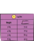 Versele-Laga Lara Adult Sterilised-Indoor Chicken 7kg száraz macskaeledel