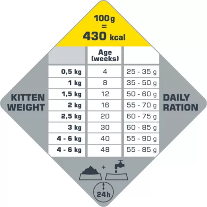 Versele-Laga Opti Life Cat Kitten száraz macskatáp 2,5kg
