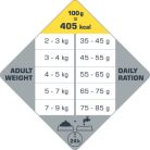 Versele-Laga Opti Life Cat Senior száraz macskatáp 1kg