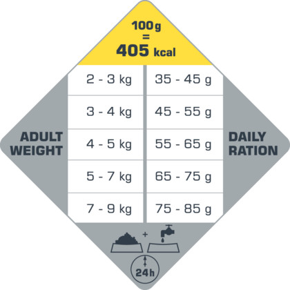 Versele-Laga Opti Life Cat Senior száraz macskatáp 1kg