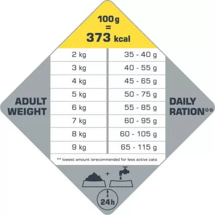 Versele-Laga Opti Life Cat Sterilised-Light száraz macskatáp 1kg