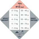 Versele-Laga Opti Life Cat Sensitive száraz macskatáp 1kg