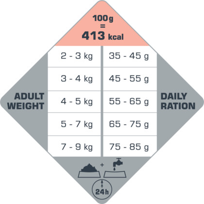 Versele-Laga Opti Life Cat Sensitive száraz macskatáp 1kg